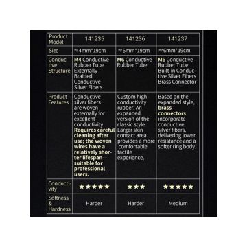Dungeon Lab 6 mm Conductive Rubberen Ringen