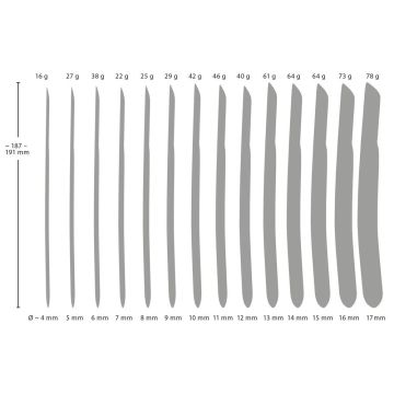 Dilator Set 14 Stuks