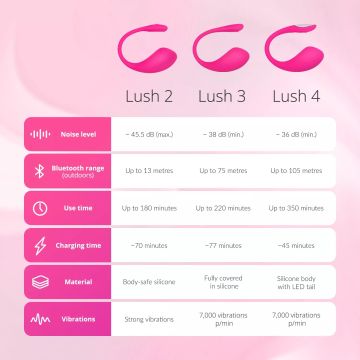 Lovense - Lush 4.0