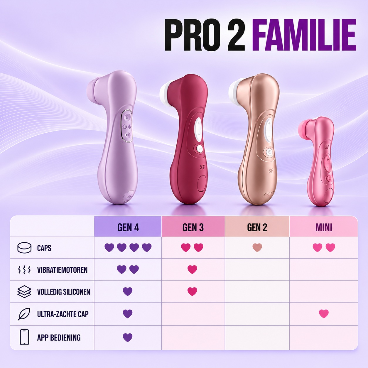 Satisfyer Pro 2 Generation 4
