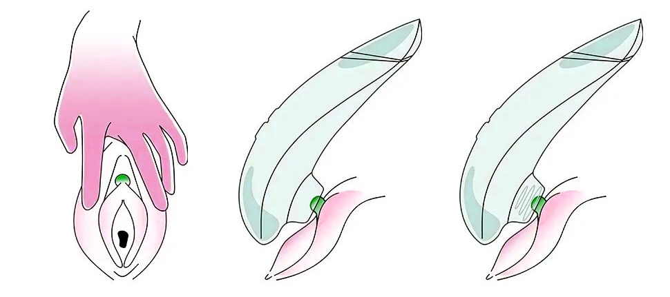 Zo gebruik je een Womanizer